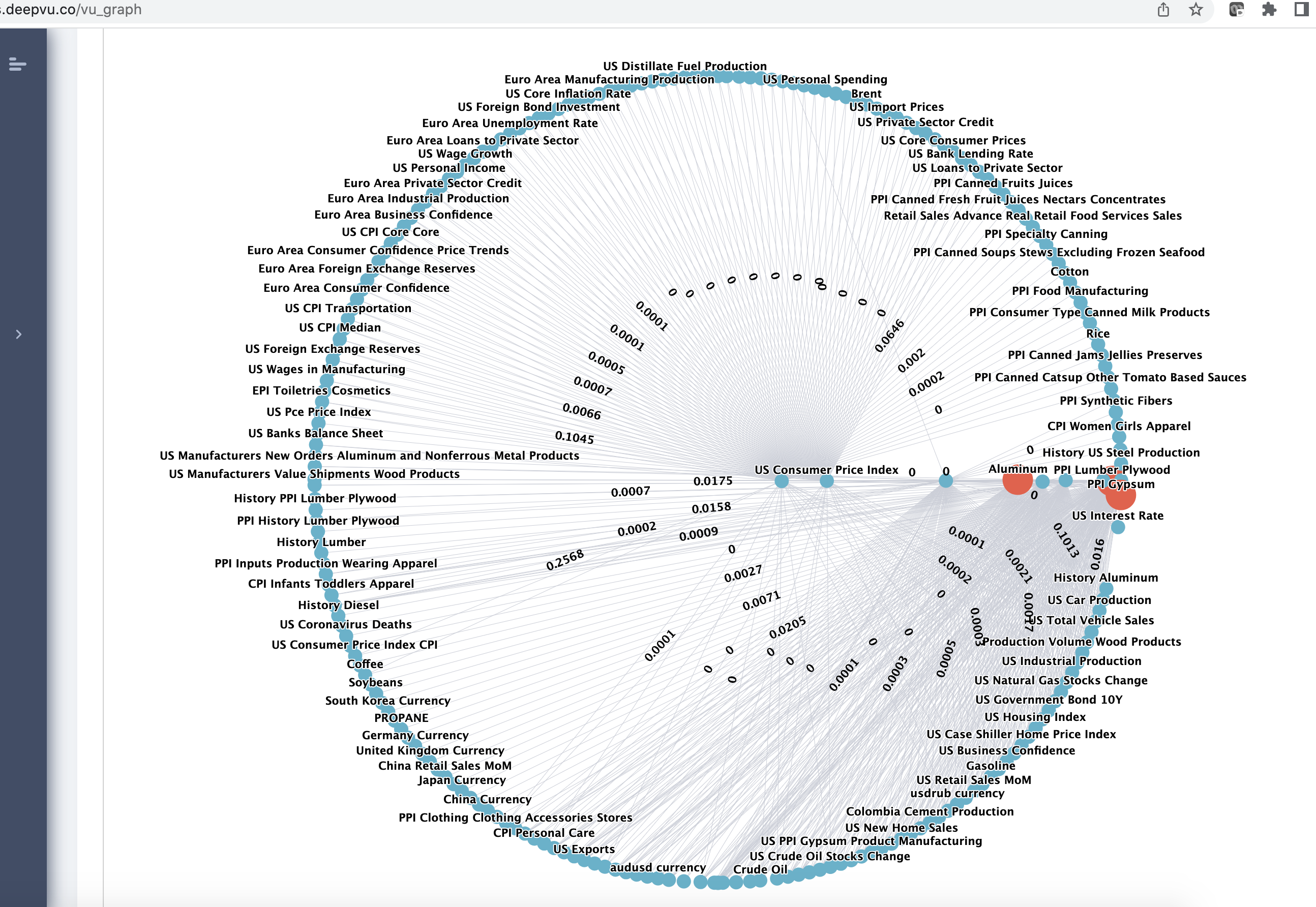 Home Sales Supply Chain Graph