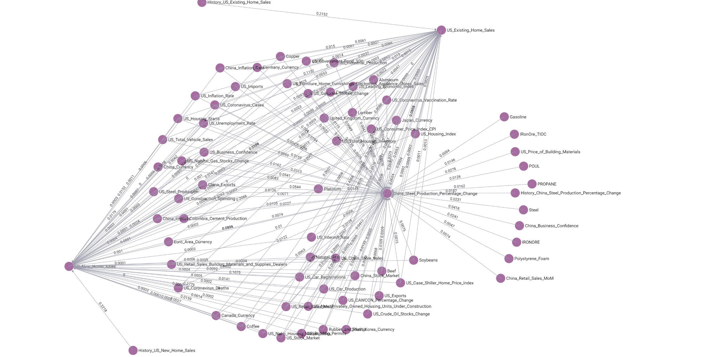 Generic Knowledge Graph Image