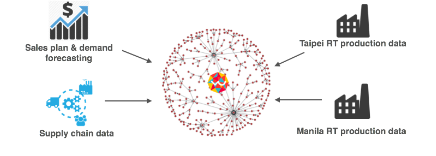 Manufacturing Services Image