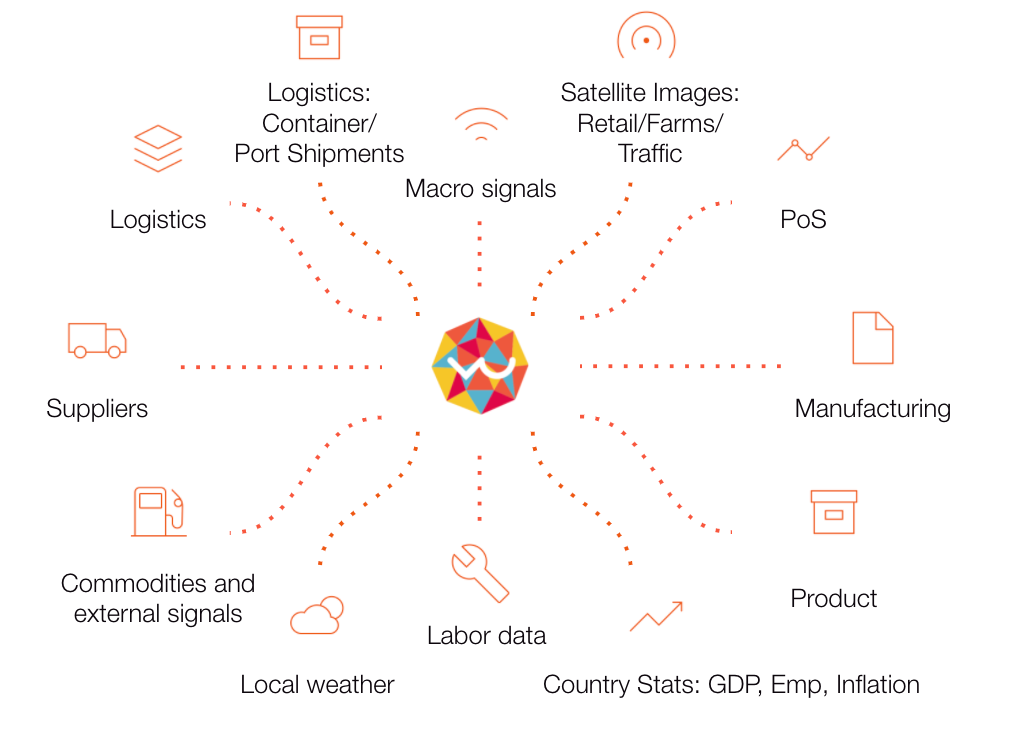 Green Supply Chain
